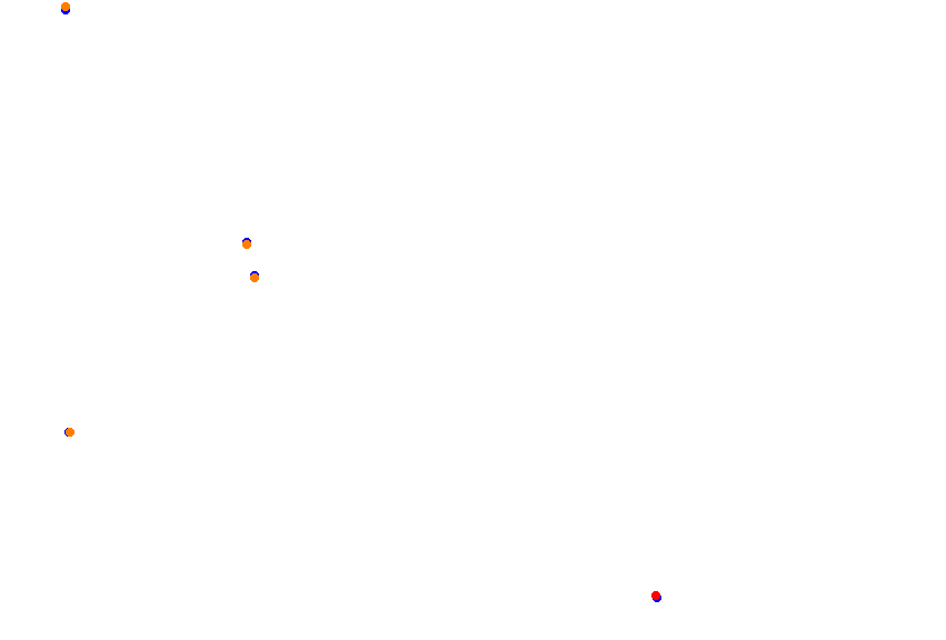 Barbagallo collisions